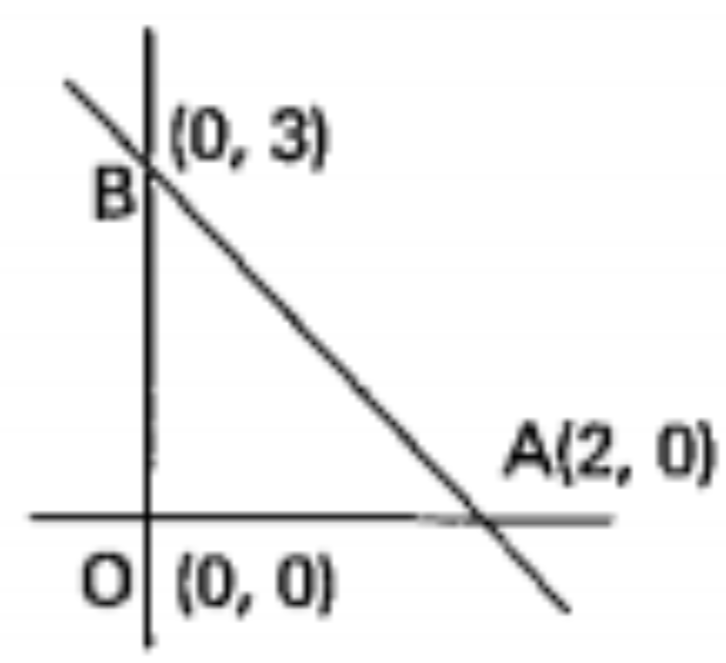 The area of below triangle is….sq.units.