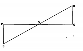 In the adjacent figure, PS and RQ are perpendicular to PQ. If PO = 15 cm, QO = 10 cm and RQ = 8 cm. Find PS,