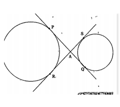 In the adjacent figure, common tangents PQ and RS to two circles intersect at A. Prove that PQ = RS.