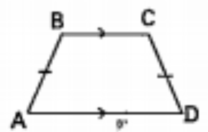 The below figure represents……………..