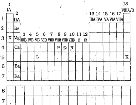 What is the missing element in IIA group ?