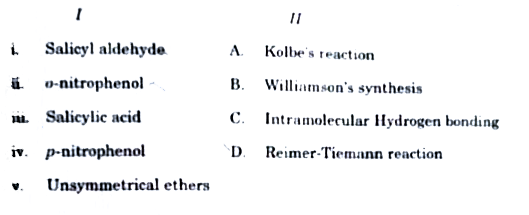 Match the following :     Which of the following is the best matched option?