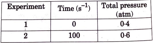 The following data were odtained during the frist order thermal decomposition of C2H5Cl at a constant volume:  C2H5Cl(g) rarr C2 H4 (g) + HCl(g)  Calcuate the rate constant . (Given: log2=0.3010, log3=0.4771,log4=0.6021)