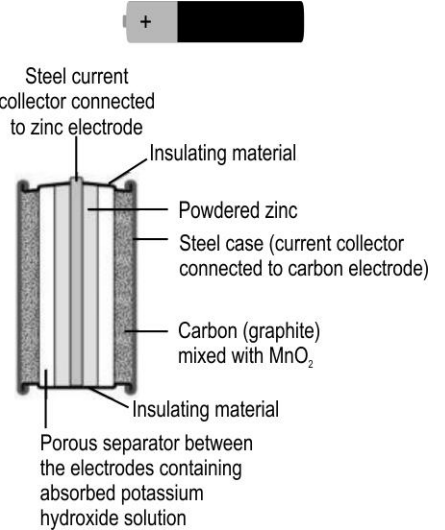 One of the most common cells that's been used in our daily life is Duracell, also known as an alkaline cell. The image below shows the internal structure of a Duracell.      This cell uses a zinc half-cell and another half-cell containing a carbon (graphite) electrode in contact of moist manganese oxide.   Given that the electrode potential for Zn^(2+)//Zn = -0.76 V and Mn^(4+)//Mn^(3+) (aq.) = +0.74V.   (i) Write down the half-cell reactions for this cell at each electrode.   (ii) Calculate the overall cell potential.   (iii) Which of the two will be the positive electrode and why?   (iv) Draw the cell diagram, representing the direction in which reaction occurs in this cell.