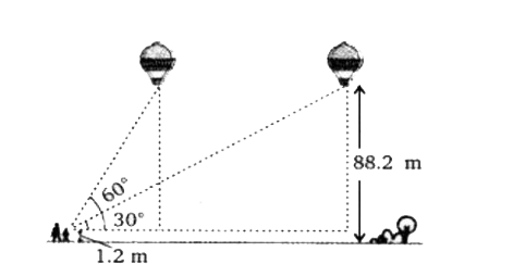 A 1.2m tall girl spots a balloon moving with the wind in a horizontal line at a height 88.2 m from the ground. The angle of elevation of the balloon from the eyes of the girl at any instant is 60°.After sometime, the angle of elevation reduces 30°.Find the distance travelled by the balloon during the interval.