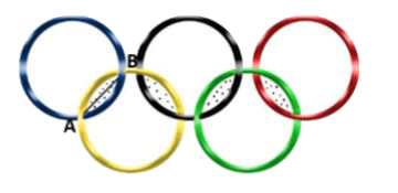 Given below is the picture of the Olympic rings made by taking five congruent circles of radius 1cm each, intersecting in such a way that the chord formed by joining the point of intersection of two circles is also of length 1cm. Total area of all the dotted regions assuming the thickness of the rings to be negligible is