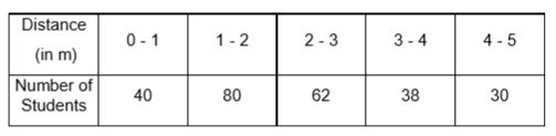 Following is the distribution of the long jump competition in which 250 students participated. Find the median distance jumped by the students. Interpret the median