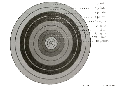 In a game of Archery, each ring of the Archery target is valued. The centremost ring is worth 10 points and rest of the rings are allotted points 9 to 1 in sequential order moving outwards.    Archer A is likely to earn 10 points with a probability of 0.8 and Archer B is likely the earn 10 points with a probability of 0.9.       Based on the above information, answer the following questions :    If both of them hit the Archery target, then find the probability that   exactly one of them earns 10 points.