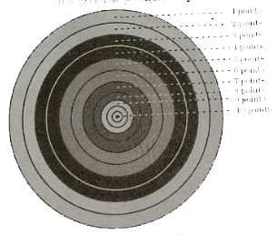 In a game of Archery, each ring of the Archery target is valued. The centremost ring is worth 10 points and rest of the rings are allotted points 9 to 1 in sequential order moving outwards. Archer A is likely to earn 10 points with a probability of 0.8 and Archer B is likely the earn 10 points with a probability of 0.9.      Based on the above information, answer the following questions : If both of them hit the Archery target, then find the probability that:   (a) exactly one of them earns 10 points.  (b) both of them earn 10 points.