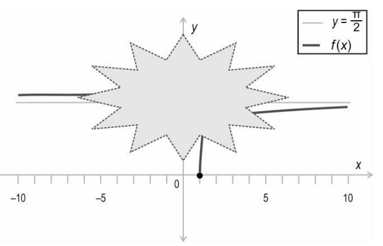 Shown below is the graph of a function f(x) whose domain is R – (-1,1). Some portion of the graph is hidden behind the star.     Which of the following is f(x)?