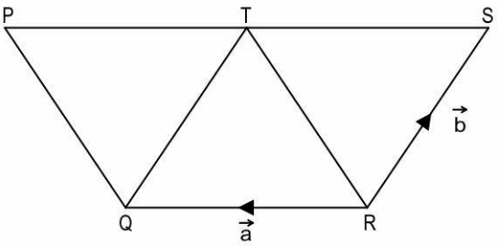 In the figure below, QRST and QRTP are parallelograms.      Using the vectors shown for RQ and RS, prove that the area of QRST is equal to the area of QRTP.