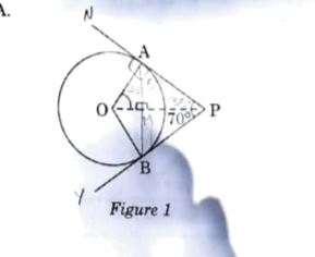 In Figure If Tangents PA And PB Drawn From A Point P To A Circle With