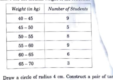 The frequency distribution given below shows the weight of 40 students of a class. Find the median weight of the students.