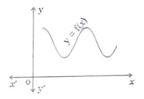 The graph of y=f(x) is shown in figure for some polynomial f(x)  the number of zeroes of f(x) is