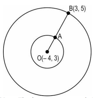 Two concentric circles are centered at O(-4, 3). The ratio of the area of inner circle to that of the outer circle is 1:9. Points A and B lie on the boundaries of the inner and outer circle, 
respectively, as shown below.      (Note: The figure is not to scale.)   The coordinates of point B are (3, 5). Which of the following are the coordinates of A?