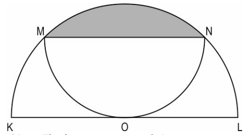 A semicircle MON is inscribed in another semicircle. Radius OL of the larger semicircle is 6 cm.     (Note: The figure is not to scale.)   Find the area of the shaded segment in terms of pi. Draw a rough figure and show your steps.