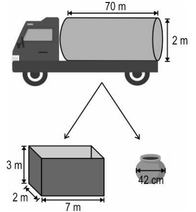 A right-circular cylindrical water tanker supplies water to colonies on the outskirts of a city and to nearby villages. Each colony has a cuboidal water tank. In villages, people come with matkas (spherical clay pots) to fill water for their household.      (Note: The figures are not to scale.)   i) How many colonies in total would one full tanker be able to supply?   ii) If a tanker supplies water to 3 colonies and then goes to a village where 400 people fill their matkas, roughly how much water is supplied by the tanker in all? Give your answer in m^3.  Show your work.   (Note: Assume all the tanks/matkas are completely filled without any loss of water, Take pi as frac{22}{7} , Use 1000000 cm3 = 1 m^3.)