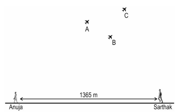Answer the following questions based on the given information.   The Surya Kiran is an aerobatics demonstration team of the Indian Air Force, and was formed in 1996. In Surya Kiran demonstrations, fighter pilots perform aerobatic maneuvers in groups of 3, to entertain an audience.   Anuja and Sarthak are watching planes A, B and C at a Surya Kiran demonstration in Jaipur. Anuja is watching the demonstration from the Hawa Mahal, while Sarthak is at the City Palace. Both of them are 1365 m apart, as shown in the figure below.      (Note: Treat the airplanes and people as point-sized objects. The figure is not to scale.)   i) When the angle of elevation of plane B from Anuja's eyes is 30°, the plane's altitude is 675 m above ground.   What is its horizontal distance from where Anuja is standing? Draw the figure and show your steps.  ii) When the planes are in landing formation, the pilot from plane B can see plane A at an angle of elevation of 30°. Plane B is 740 m above ground level, and the horizontal distance between plane A and plane B is 50 sqrt 3 m.   What is the altitude of plane A? Draw the figure and show your steps.   iii) The angle of elevation of plane C from Sarthak's eyes is 60°, while its angle of elevation from Anuja's eyes is 45°.   What is the plane's horizontal distance from Sarthak? Draw the rough figure and show your steps.   OR   During a maneuver, the pilot from plane A can see Anuja at an angle of depression of 60°, and Sarthak at an angle of depression of 30 degrees.  What is the altitude of the plane? Draw the figure and show your steps.