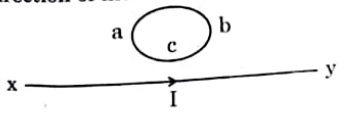 The direction of induced current in the loop abc is: