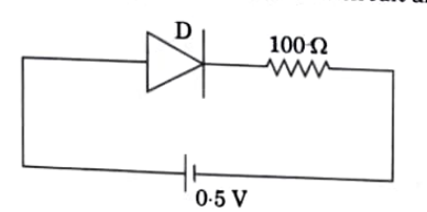 The threshold voltage for a p-n junction diode used in the circuit is 0.7V The type of biasing and current in the circuit are: