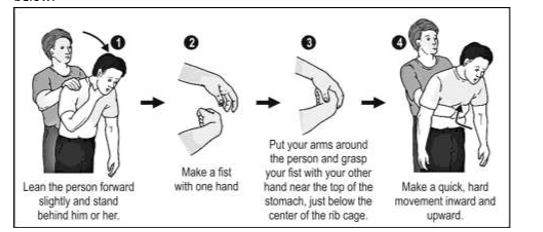 A person can choke when a piece of food becomes lodged in the windpipe, blocking the flow of air. A first aid procedure to remove the blockage is the Heimlich manoeuvre described below:      By performing this procedure, the piece of food is pushed out of the windpipe. Which of the following causes this to happen?