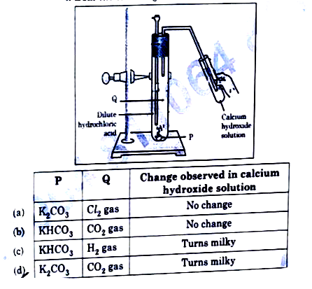 Study the experimental set up shown in given figure and choose the correct option from the following: