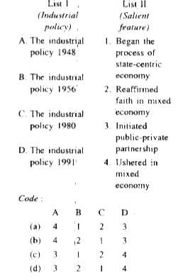 Match List I with List II and select the correct answer using the code