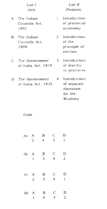 Match List-I with List-II and select the correct answer using the code