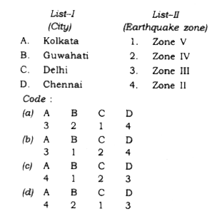 Match List-I with List-II and select the correct answer using the code