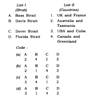 Match List-I With List-II And Select The Correct Answer Using The Code