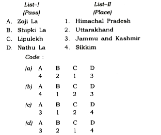 Match List-I with List-II and select the correct answer using the code