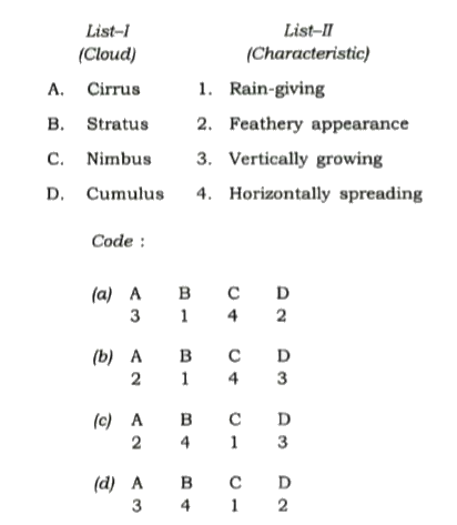 Match List-I with List-II and select the correct answer using the code