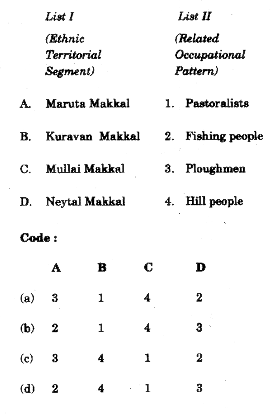 Match List I with List II and select the correct answer using the code
