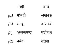 निम्नलिखित में से कौन-सा एक युग्म सुमेलित नहीं है?