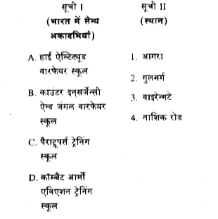 सूची I को सूची II से सुमेलित कीजिए और सूचियों के नीचे दिए गए कूट का प्रयोग कर सही उत्तर चुनिए :