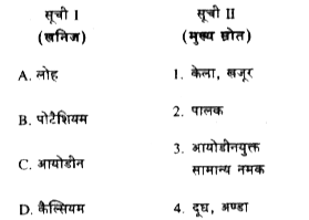 सूची I को सूची II से सुमेलित कीजिए और सूचियों के नीचे दिए गए कूट का प्रयोग कर सही उत्तर चुनिए :