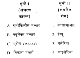 सूची I को सूची II से सुमेलित कीजिए और  सचियों के नीचे दिए गए कूट का प्रयोग कर सही उत्तर चुनिए :