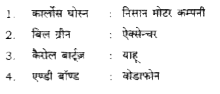 निम्नलिखित युग्मों में से कौन-से सही सुमेलित हैं?       नीचे दिए गए कूट का प्रयोग कर सही उत्तर चुनिए :