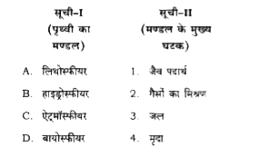 सूची-I को सूची-II के साथ सुमेलित कीजिए और सूचियों के नीचे दिए गए कूट का प्रयोग कर सही उत्तर चुनिए :