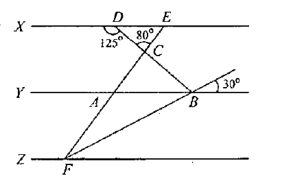 तीन सरल रेखाएं X , Y और Z समानान्तर हैं और कोण ऊपर चित्र में दशयि अनुसार हैं। angleAFB का मान क्या है ?
