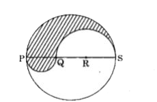 PQRS is a diameter of a circle of radius 6 cm as shown in the figure above. The lengths PQ, QR and RS are equal. Semi-circles are drawn on PQ and QS as diameters. What is the perimeter of the shaded region ?
