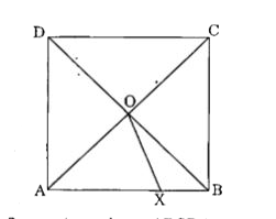 In the figure given above, ABCD is a square in which AO = AX. What is angle XOB ?