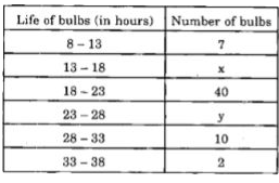 The following table gives the frequency distribution of life lergth in hours of 100 electric bulbs having median life 20 hours :       What is the missing frequency x ?