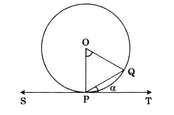 In the figure given below, SPT is a tangent to the circle at P and O is the centre of the circle. If angle QPT = alpha, then what is angle POQ equal to ?