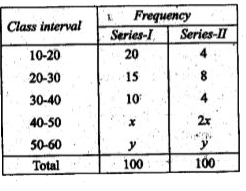 Read the following frequency distribution for two series of observations and answer the two items that follow:      What is the mean of frequency distribution of Series-I ?