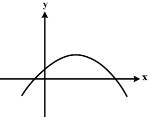 If fig shows the graph of f(x)=a x^2+b x+c ,t h e n
 
Fig
  
   
a. c<0   
b. b c >0  

c. a b >0  
d. a b c<0