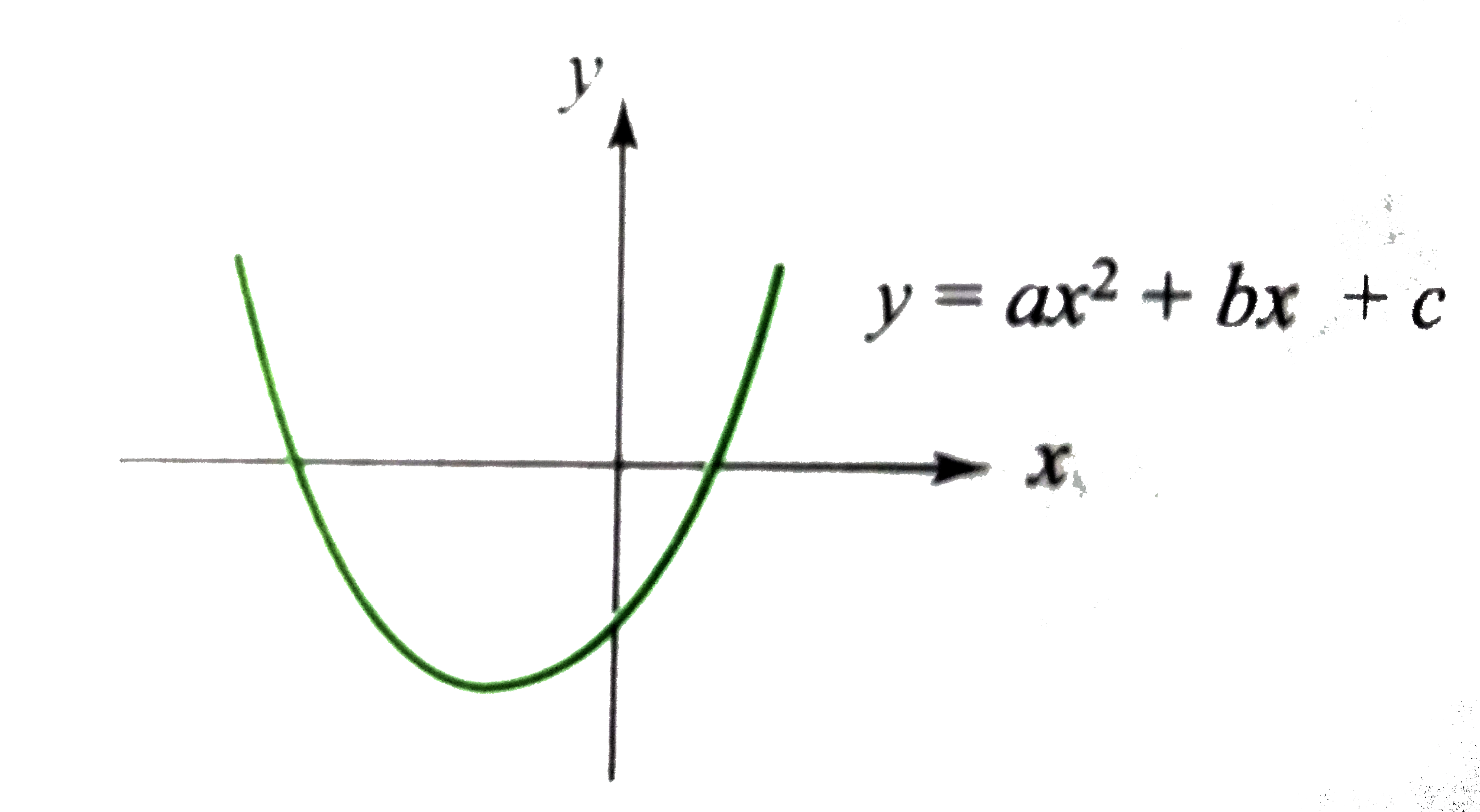 Ax2 bx c найти f 7. F(X) = AX^2. На рисунке изображены графики функций f x k/x и g x AX B. F X ax2 BX C как найти c. Ветвистый алгоритм AX + BX + C = 0.