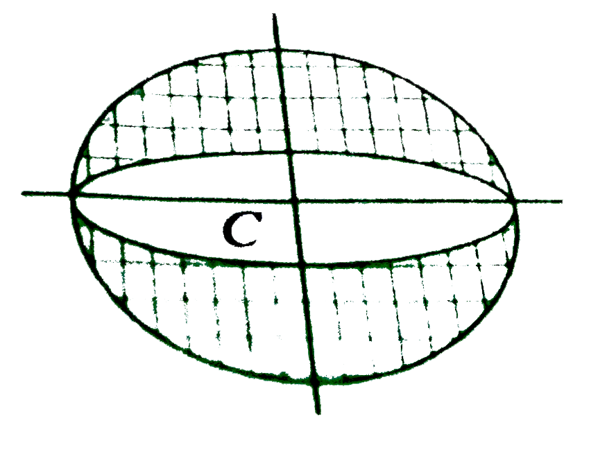 There are some experiment in which the outcomes cannot be identified discretely. For example, an ellipse of eccentricity 2sqrt(2)//3 is inscribed in a circle and a point within the circle is chosen at random. Now, we want to find the probability that this point lies outside the ellipse. Then, the point must lie in the shaded region shown in Figure. Let the radius of the circle be a and length of minor axis of the ellipse be 2b. Given that     1 - (b^(2))/(a^(2)) = (8)/(9) or (b^(2))/(a^(2)) = (1)/(9)     Then, the area of circle serves as sample space and area of the shaded region represents the area for favorable cases. Then, required probability is    p= (