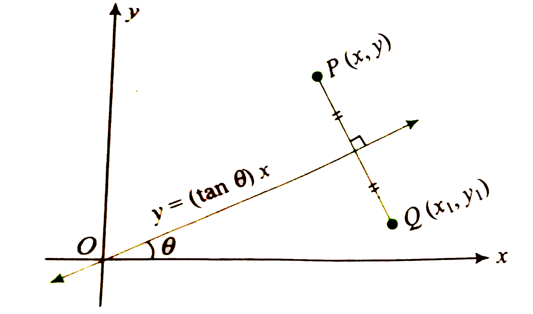 Consider Point P X Y In First Quadrant Its Reflection About X A