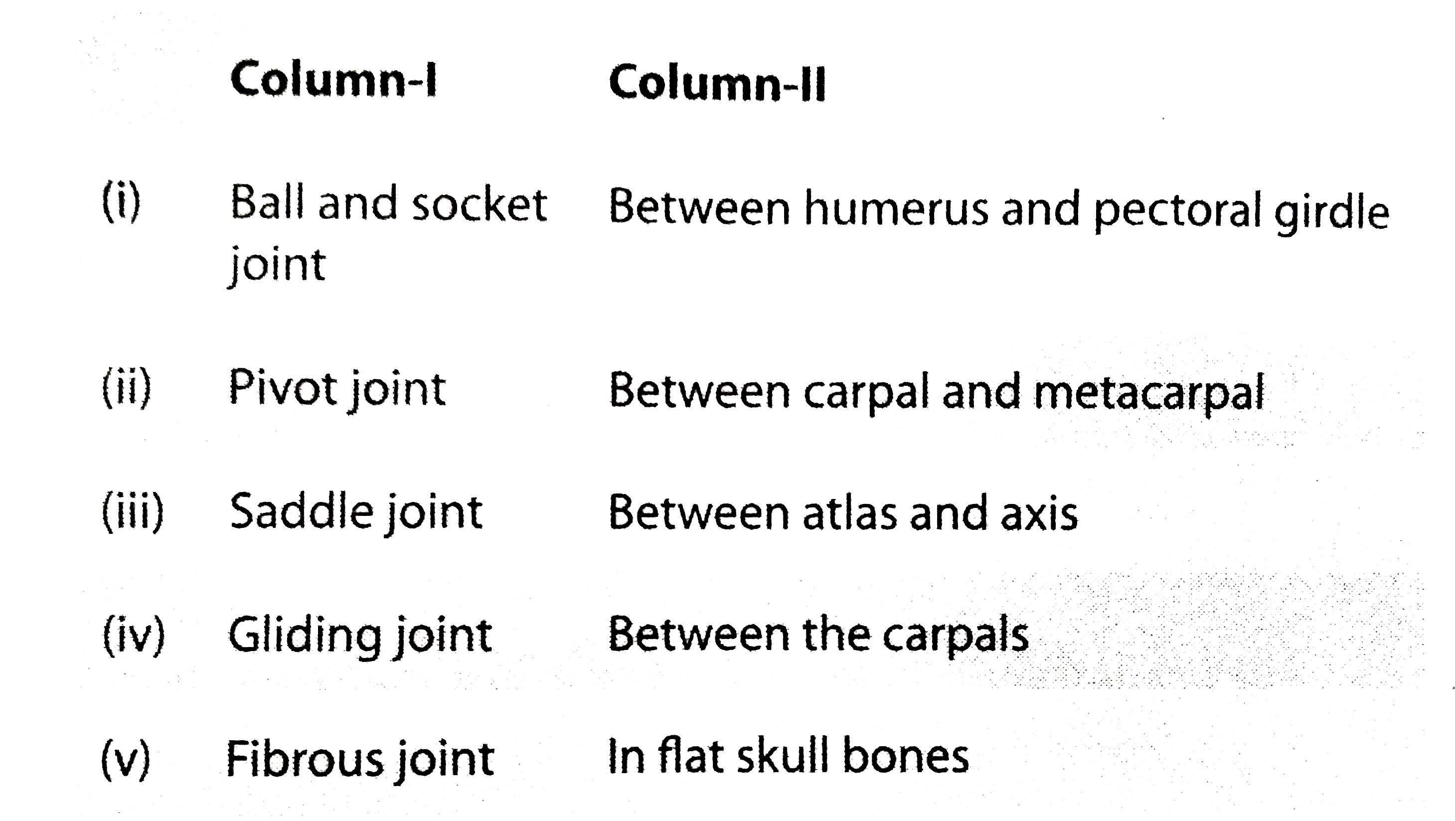 Which of the following is/are not carrectly mathched pairs ?    (a) (ii) and (iii) 

(b) (i) and (iv) 

(c) (v) only 

(d) (ii) only